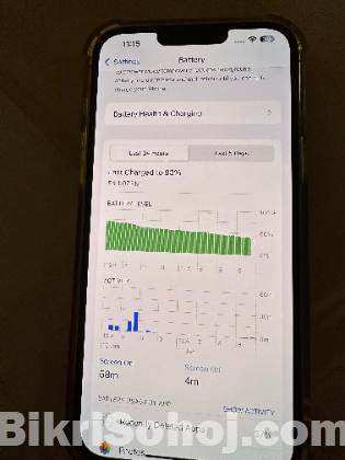 Apple iPhone 13 Pro Max -USA (Used)